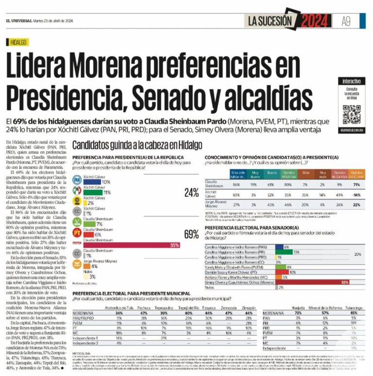 EncuenstaParametria3