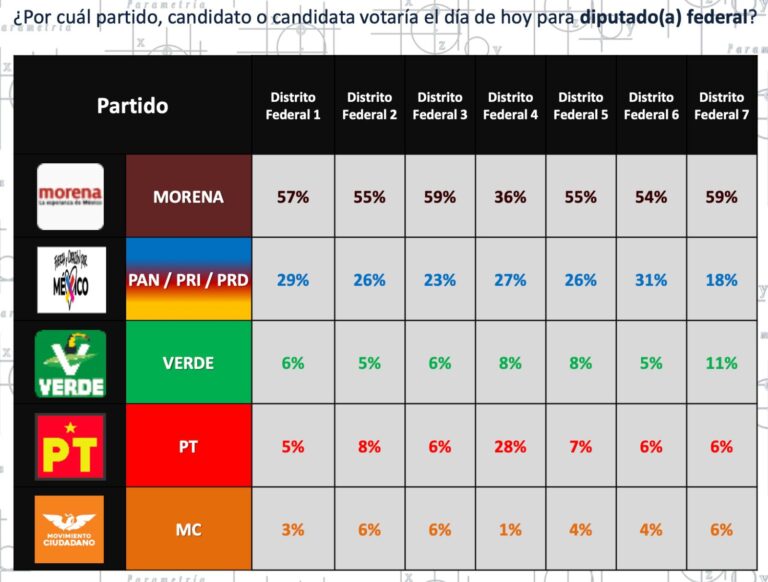 EncuenstaParametria4