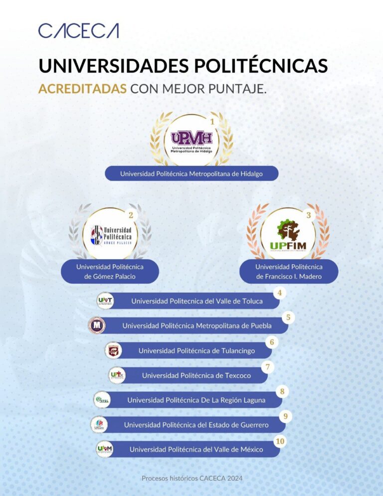 FOTO 07 OCTUBRE 2024_SEPH_Tres universidades en top 10 de CACECA.